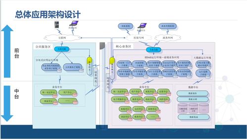 企業(yè)中臺技術(shù)架構(gòu)解決方案 技術(shù)服務與中臺產(chǎn)品經(jīng)理的角色定位